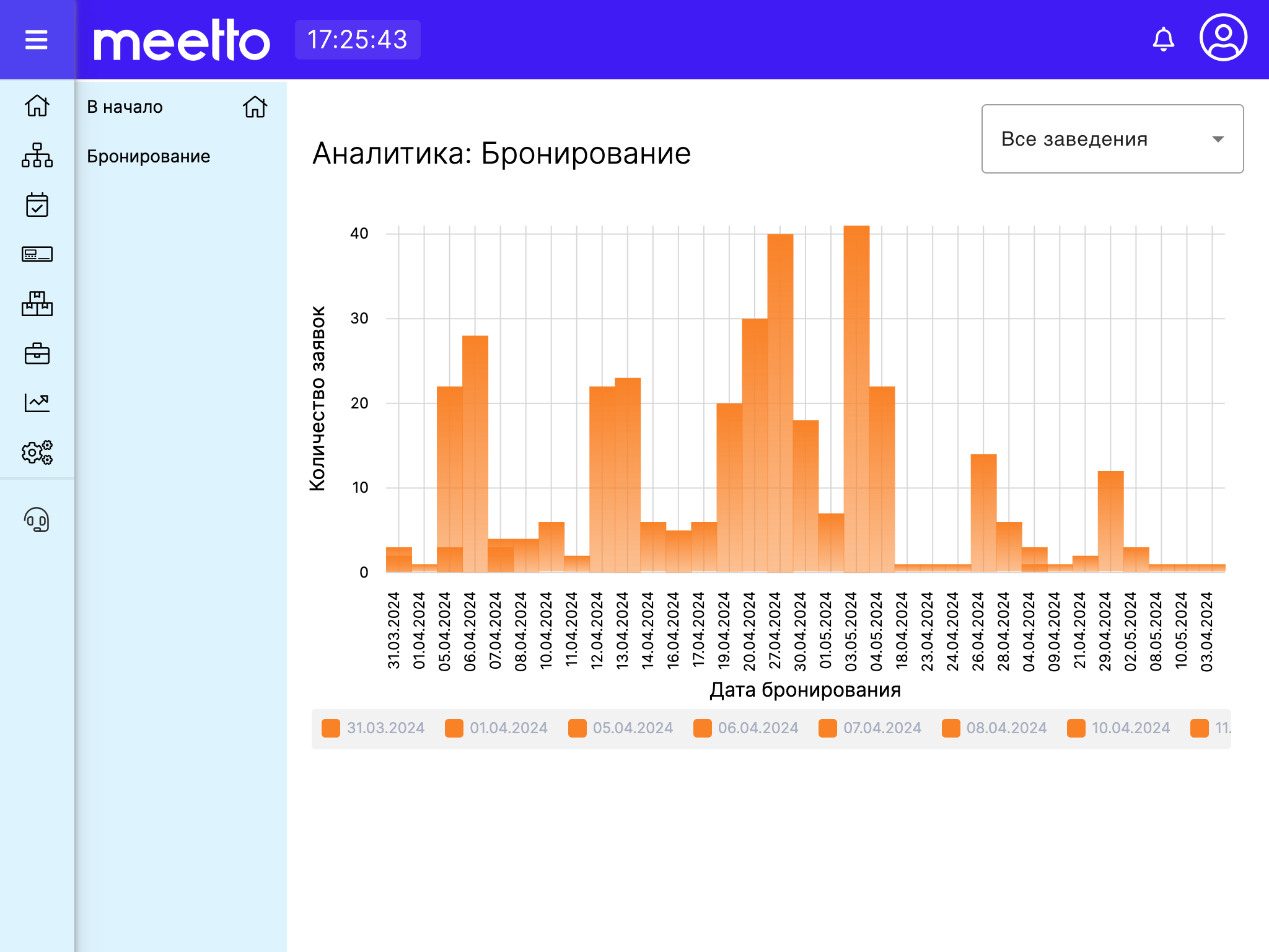 Программа для общепита, ресторана - модуль аналитики бронирования Meetto